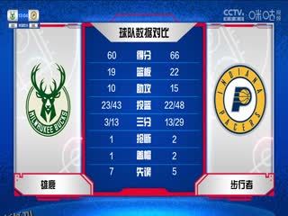 NBA常规赛 雄鹿VS步行者 20231110 海报