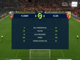 法甲 洛里昂vs朗斯 (邵煊) 20231104 海报