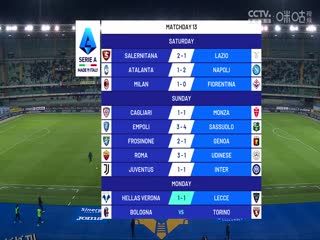 意甲联赛 维罗纳vs莱切 (鲁靖明) 20231127 海报