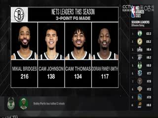 NBA常规赛 猛龙VS篮网 20240411 海报