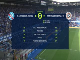 法甲 斯特拉斯堡vs蒙彼利埃 20230917（谭逸雄） 海报