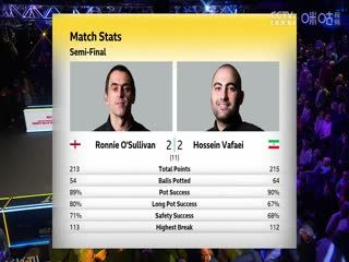 2023斯诺克英锦赛半决赛 罗尼·奥沙利文6-2侯赛因·瓦菲 20231202 海报