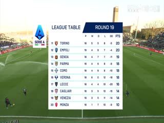 意甲联赛 威尼斯VS恩波利 20250104 高清海报