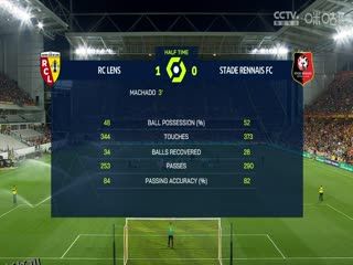 法甲 朗斯vs雷恩 20230820（盛斌） 海报