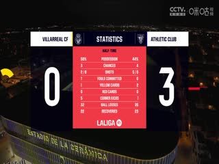 西甲 比利亚雷亚尔vs毕尔巴鄂竞技 20231105（洪宇青） 海报