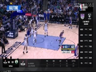 NBA常规赛 雷霆VS黄蜂 20240408 海报