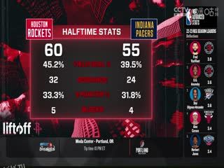 NBA季前赛 步行者VS火箭 20231011 海报