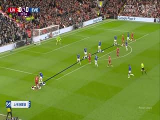 英超联赛 利物浦VS埃弗顿 20250403 海报