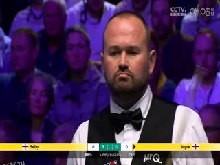 2023斯诺克英锦赛第一轮 马克·塞尔比6-0马克·乔伊斯 20231127 海报