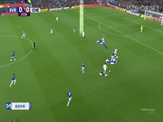 英超联赛 埃弗顿VS切尔西 20241222 高清海报