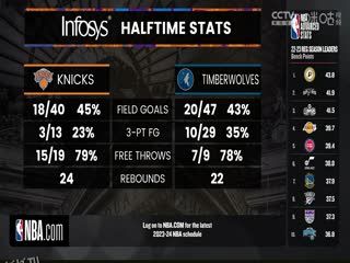 NBA季前赛 森林狼VS尼克斯 20231015 海报