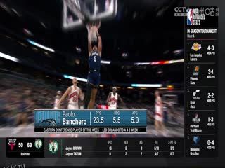 NBA季中赛 老鹰VS骑士 20231129 海报