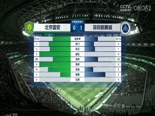 中超联赛 北京国安VS深圳新鹏城 20240409 海报