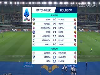 意甲联赛 维罗纳VS卡利亚里 20250429 海报