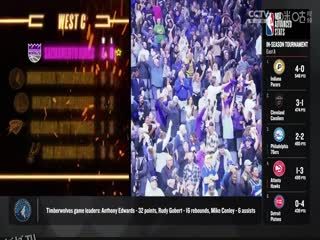 NBA常规赛 奇才VS国王 20231219 海报