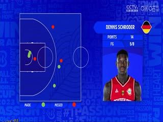 男篮世界杯 德国VS塞尔维亚 20230910（野球帝-逗师傅、野球帝-茶丽） 海报