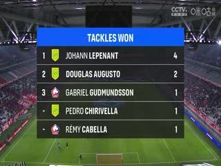 法甲联赛 里尔VS南特 20250105 高清海报