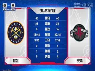 NBA季中赛 掘金VS火箭 20231125 海报