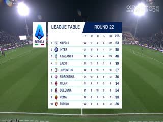 意甲联赛 威尼斯VS维罗纳 20250128 高清海报