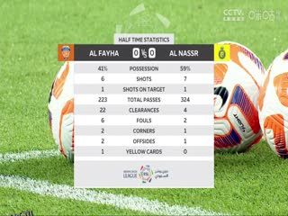 沙特联联赛  费哈vs利雅得胜利 (周楚雄) 20231028 海报