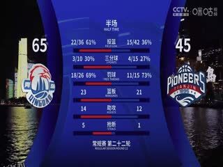 CBA常规赛第22轮 青岛国信制药VS天津先行者 20241225 高清海报