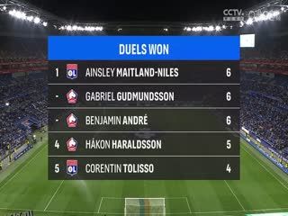 法甲联赛 里昂VS里尔 20250406 海报