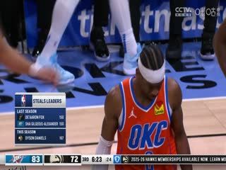 NBA常规赛 雷霆VS老鹰 20250301 海报