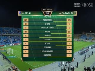 沙王冠四分之一决赛 利雅得新月vs布赖代合作 (周楚雄) 20231211 海报