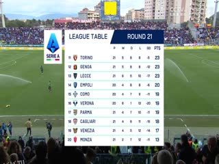 意甲联赛 卡利亚里VS莱切 20250119 海报