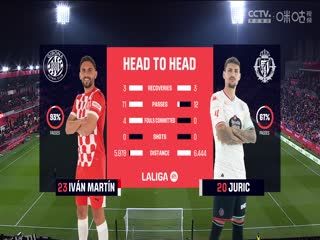 西甲联赛 吉罗纳VS巴拉多利德 20241221 海报