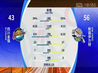 CBA常规赛第13轮 四川金强VS新疆伊力特 20231206（原声） 海报