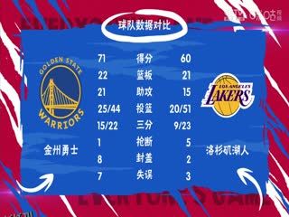 NBA常规赛 勇士VS湖人 20240410 海报