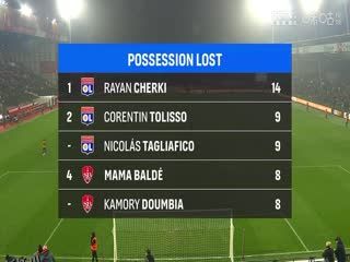 法甲联赛 布雷斯特VS里昂 20250112 高清海报