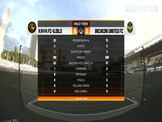 亚冠小组赛 卡雅FCvs仁川联 (张天翼) 20231213 海报