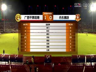 中甲 广西平果哈嘹vs丹东腾跃 20230812（官方解说） 海报