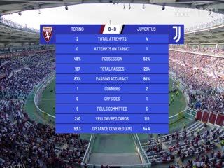 意甲联赛  都灵VS尤文图斯 20240414 海报