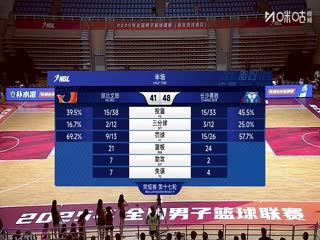 NBL 湖北文旅VS长沙勇胜 20250817 海报