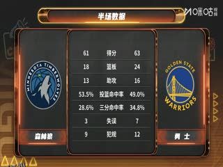 NBA常规赛 森林狼VS勇士 20251213 海报