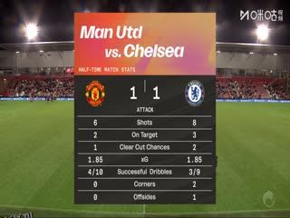 英女超 曼联女足VS切尔西女足 20251004 海报