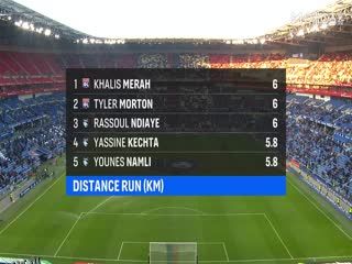 法甲联赛 里昂VS勒阿弗尔 20251214 海报