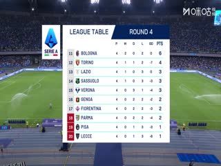 意甲联赛 那不勒斯VS比萨 20250923 海报