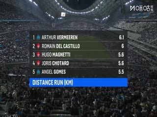 法甲联赛 马赛VS布雷斯特 20251109 海报