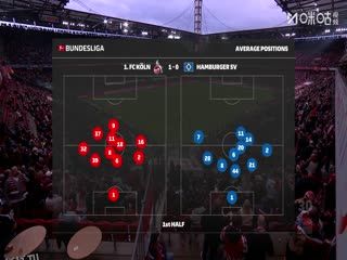 德甲联赛 科隆VS汉堡 20251102 海报