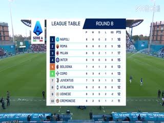 意甲联赛 萨索洛VS罗马 20251026 海报