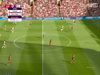 英超联赛 利物浦VS阿森纳 20250831 海报