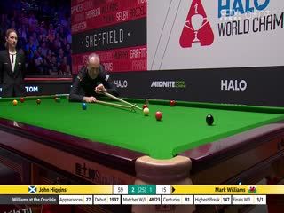24-25赛季斯诺克世锦赛四分之一决赛 约翰·希金斯5-3马克·威廉姆斯（第一阶段） 20250429 海报