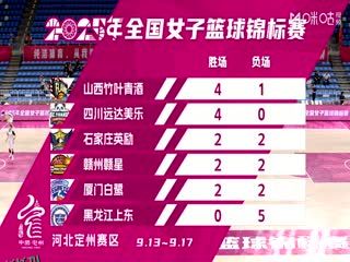 全国女子篮球锦标赛 四川蜀道远达VS石家庄英励 20250917 海报