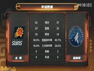NBA常规赛 太阳VS森林狼 20251209 海报