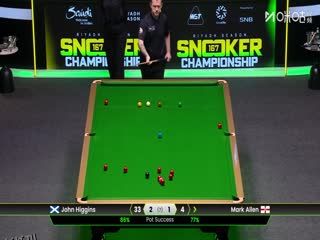 斯诺克利雅得狂欢季沙特大师赛四分之一决赛 马克·艾伦4-2约翰·希金斯（秦正） 20251120 海报