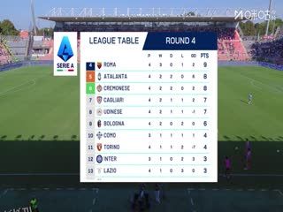 意甲联赛 克雷莫内塞VS帕尔马 20250921 海报